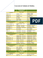 Tabela de Conversão de Unidades de Medidas PDF