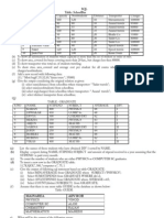 SQL Practice Questions Part - 1