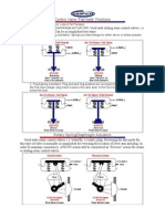 Control Valve