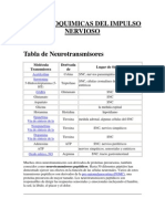 Bases Bioquimicas Del Impulso Nervioso