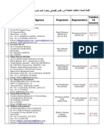 Agencies For Saudi Visa in India