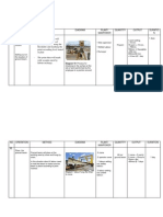 Ibs Method of Construction