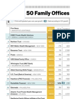 Top 50 Wealth Management Family Offices