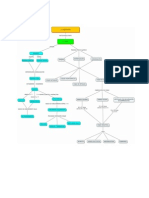 Proceso de Coquización