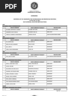 Certified List of Candidates For Congressional and Provincial Positions For The May 13, 2013 2013 National, Local and Armm Elections