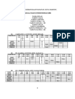 Jadual Asha 2013