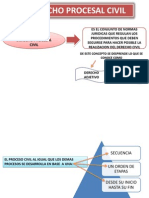 Derecho Procesal Civil