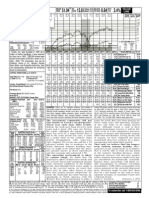 Coach, Inc.: 16.9 21.0 Recent Price P/E Ratio Relative P/E Ratio Div'D YLD