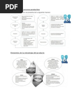 Agua San Luis Proceso Productivo