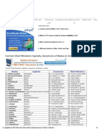 Current Chief Ministers Capitals, Governors of States in India