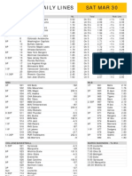 Gametime Daily Lines Sat Mar 30: ML Puck Line Total