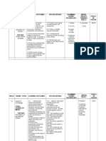 Week Theme/Topic Learniing Outcomes Specifications Grammar/ Sound/ Vocabulary Moral Values/ Thinking Skills Pages IN T/Book