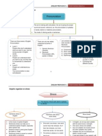 Pronunciation: English Proficiency 1 Graphic Organizer On Pronunciation