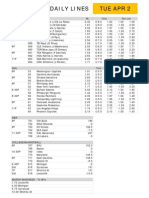 Tue Apr 2 Gametime Daily Lines: ML Run Line Total