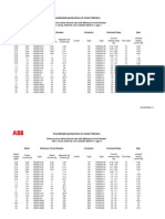 ABB Coordinated Protection of Motor Starters MC4050 - 400V - 50ka