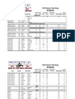 2013 Season Standings - March