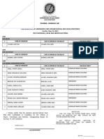 Certified List of Candidates For Congressional and Local Positions For The May 13, 2013 2013 National, Local and Armm Elections