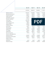 Profit Loss Account of Tata Motors