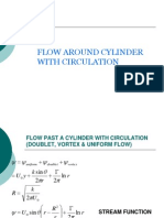 Flow Around Cylinder With Circulation