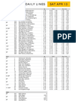 Sat Apr 13 Gametime Daily Lines: ML Run Line Total