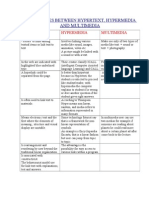 Differences Between Hypertext, Hypermedia and Multimedia