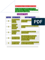 Treatment of Bacterial Infections 343