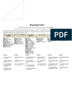 Reporting Verbs Table PDF