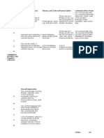 Fluency and Coherence Pronunciation Communication Strategies Range and Accuracy