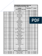 Lista de Proveedores Calificados Por El CNE