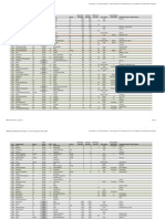 Pharma Biotech M A Transactions 2005-2012