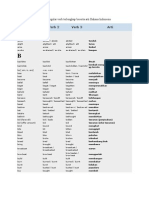 Berikut Ini Adalah Daftar Irregular Verb Terlengkap Beserta Arti Bahasa Indonesia