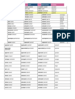 1 Infinitive 2 Past 3 Participle Español: (Apríshieit)