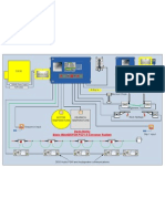 Basic Conveyor Layout