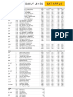 Sat Apr 27 Gametime Daily Lines: ML Run Line Total