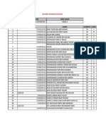 Kelas Mata Pelajaran Jenis Ujian: Senarai Markah Pelajar