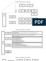 Esquema Codi Procesal Civil y Mercantil