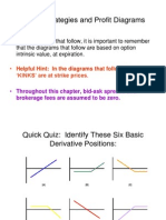 Options Trading Strategies