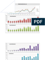 Production History 1997 - 2012