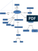 Mapa Conceptual