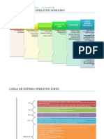 Carga de Sistema Operativos