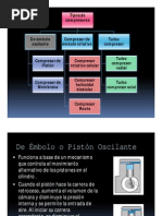 Tipos de Compresores