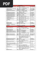 Nptel - Iitm.ac - in PDF New-Semesterwise-Reading Comp Engineering