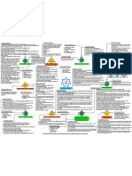 Fiqh Tahara MindMap