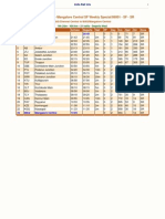 Chennai Central - Mangalore Central SF Weekly Special/06001 - SF - SR