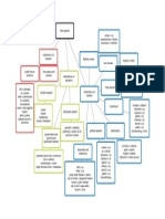 Free Speech Flowchart