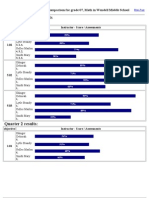 7th Grade Blue Diamond Test Comparison Results