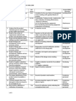 List of Mandatory Records For ISO 9001