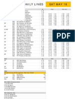 Gametime Daily Lines Sat May 18: ML Total Run Line