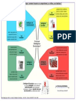 Mind Mapping Pour Definir Un Concept Intelligence Economique