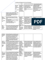 ASD Screening and Diagnostic Tools and Techniques